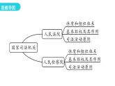 人教版八年级道德与法治下册第五课时国家司法机关教学课件