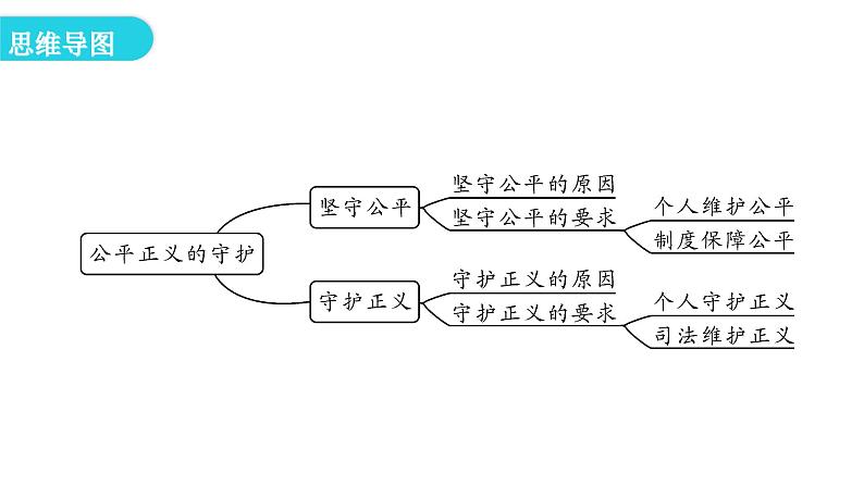 人教版八年级道德与法治下册第二课时公平正义的守护教学课件第4页