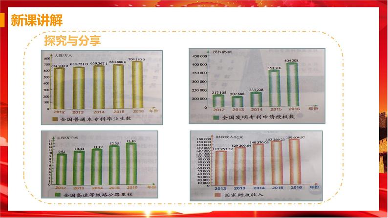 第四课第一框《中国的机遇与挑战》课件+教案+导学案+练习07