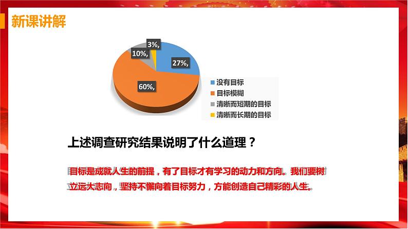 第二框 走向未来第7页