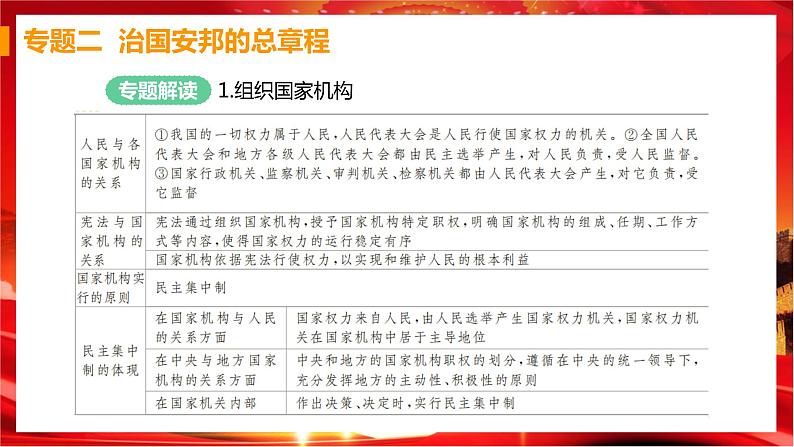 人教版道德与法治八下 第一单元（专题课件+单元检测+单元思维导图）05