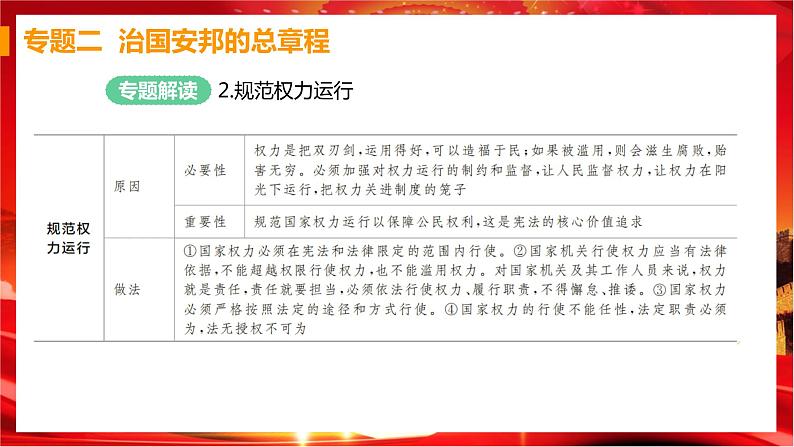 人教版道德与法治八下 第一单元（专题课件+单元检测+单元思维导图）06