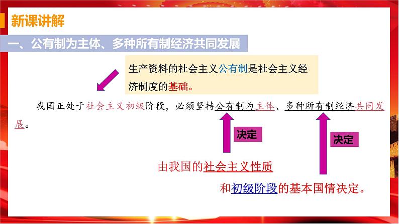 5.1 基本经济制度（课件+教案+导学案+练习+视频素材）06