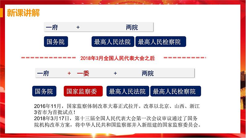 6.4 国家监察机关（课件+教案+导学案+练习+视频素材）06