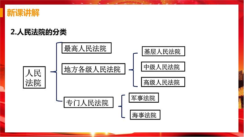 第五框 国家司法机关第8页