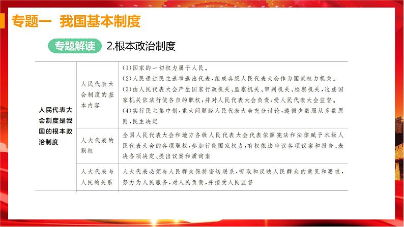 人教版道德与法治八下 第三单元（专题课件+单元检测+单元思维导图）05