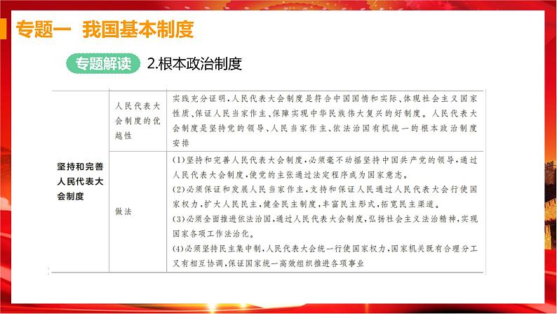 人教版道德与法治八下 第三单元（专题课件+单元检测+单元思维导图）06