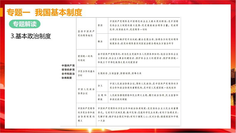 人教版道德与法治八下 第三单元（专题课件+单元检测+单元思维导图）08