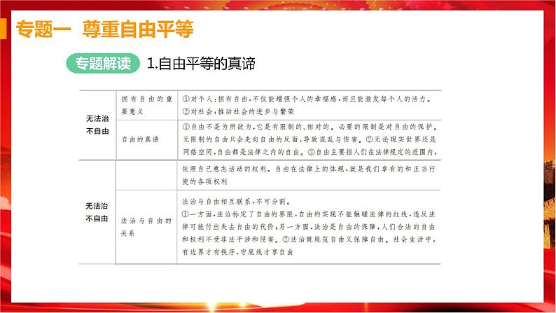 人教版道德与法治八下 第四单元（专题课件+单元检测+单元思维导图）02