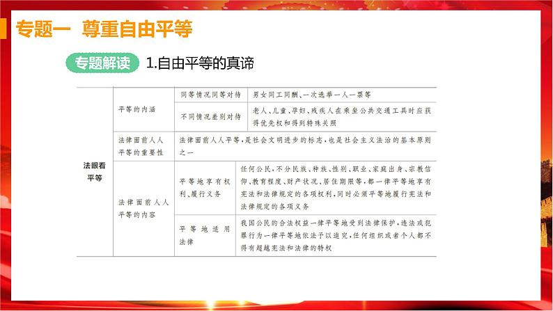 人教版道德与法治八下 第四单元（专题课件+单元检测+单元思维导图）03