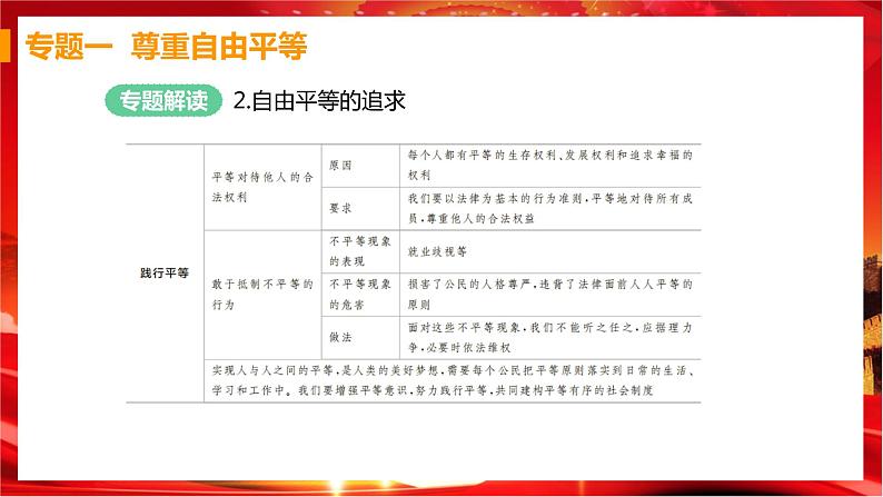 人教版道德与法治八下 第四单元（专题课件+单元检测+单元思维导图）05