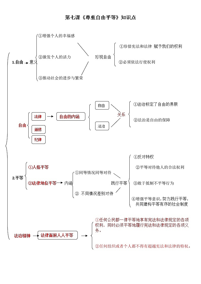 第七课《尊重自由平等》知识点01