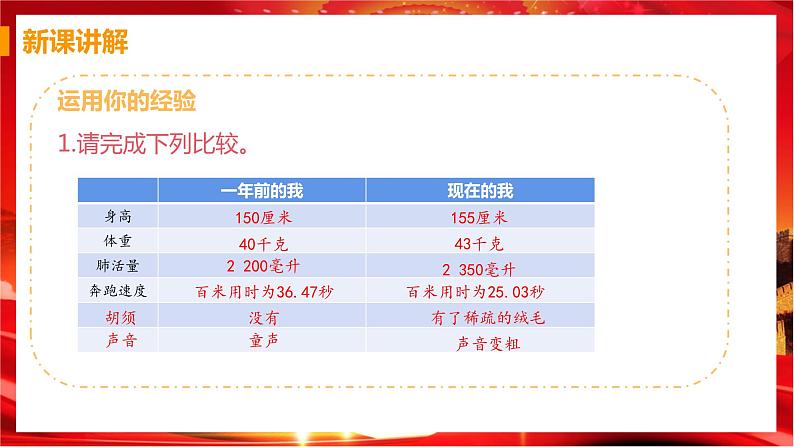 1.1 悄悄变化的我（课件+教案+导学案+练习+素材）04