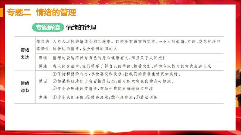 人教版道德与法治七下 第二单元（专题课件+单元检测+单元思维导图）04