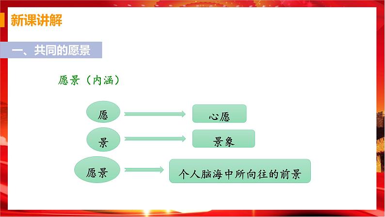 第一框 憧憬美好集体第7页