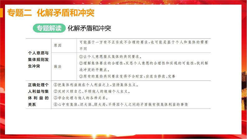 人教版道德与法治七下 第三单元（专题课件+单元检测+单元思维导图）04