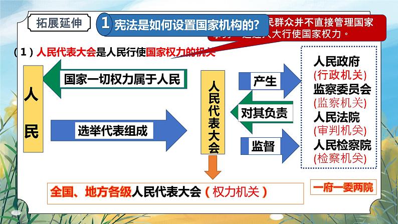 八下1.2治国安邦的总章程 课件第7页