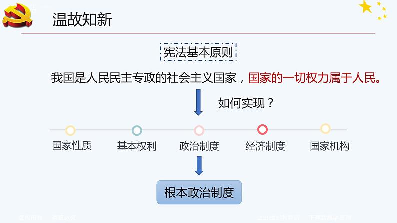 八下道法5.2根本政治制度  课件PPT+教案01