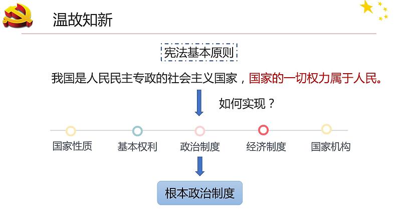 八下道法5.3基本政治制度  课件PPT+教案01