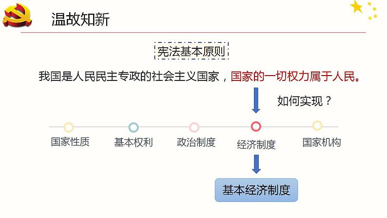 八下道法5.1基本经济制度  课件PPT+教案01