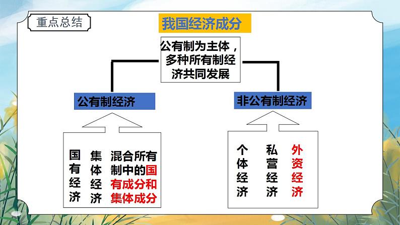 八下道法5.1基本经济制度  课件PPT+教案08