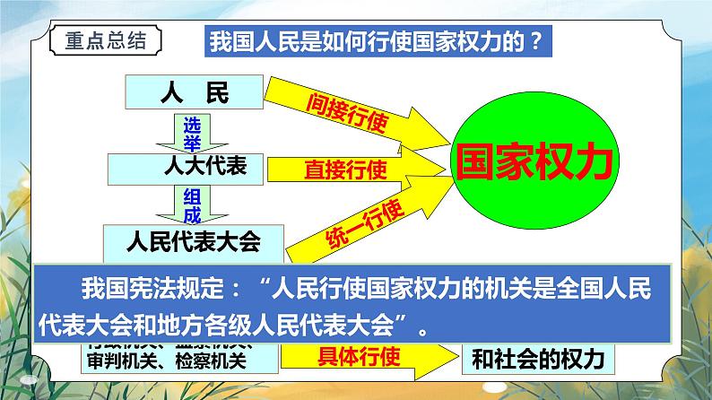 八下6.1国家权力机关 课件第7页