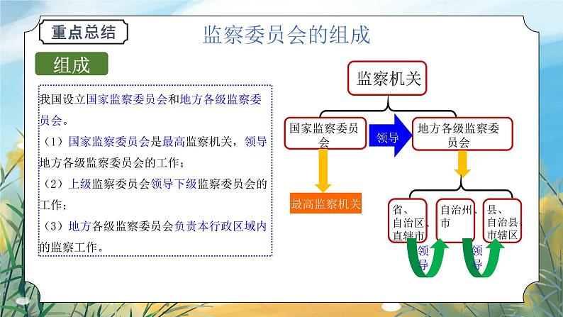 八下道法6.4国家监察机关  课件PPT+教案08