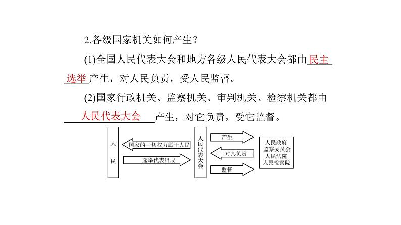 统编版道德与法治·八年级下册  治国安邦的总章程[训练课件]03