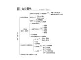 统编版道德与法治·八年级下册  公民基本权利[训练课件]