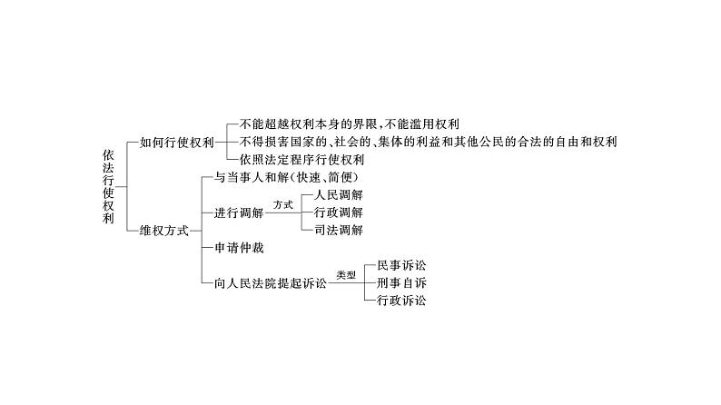 统编版道德与法治·八年级下册  公民基本权利[训练课件]03