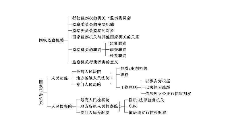 统编版道德与法治·八年级下册  国家权力机关 中华人民共和国主席[训练课件]第3页