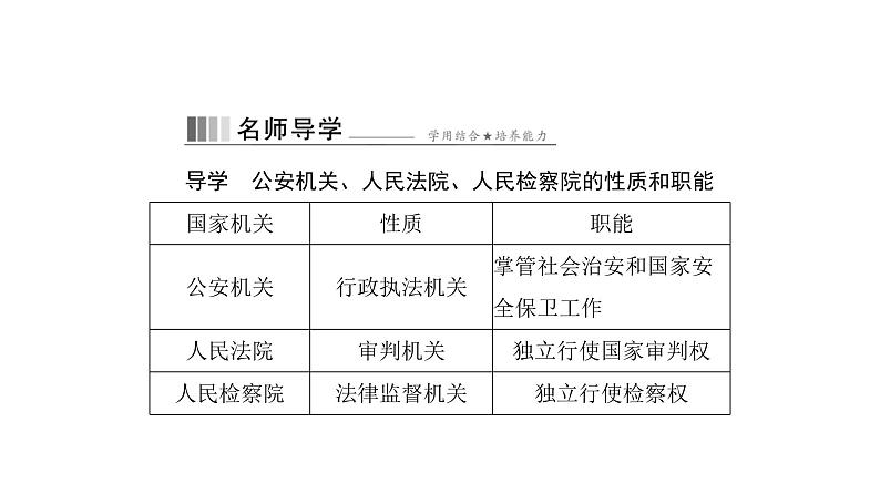 统编版道德与法治·八年级下册 国家司法机关[训练课件]第6页