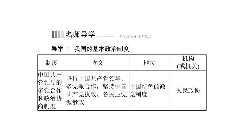 统编版道德与法治·八年级下册 基本政治制度[训练课件]08