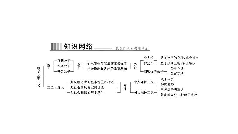 统编版道德与法治·八年级下册  公平正义的价值[训练课件]第2页