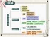 道德與法制九年級下冊 第一單元  我們共同的世界 復(fù)習(xí)課件+知識總結(jié)+單元練習(xí)