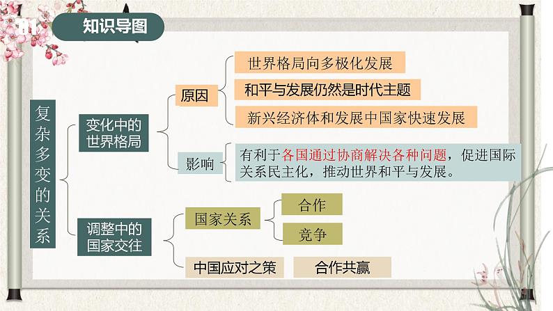 道德与法制九年级下册 第一单元  我们共同的世界 复习课件+知识总结+单元练习04