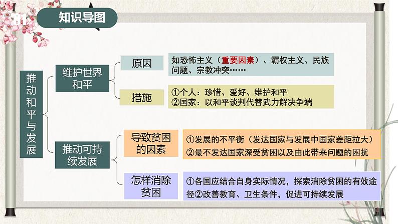 道德与法制九年级下册 第一单元  我们共同的世界 复习课件+知识总结+单元练习05