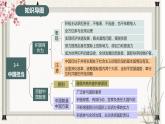 道德与法制九年级下册 第二单元 世界舞台上的中国 复习课件+知识总结+单元练习