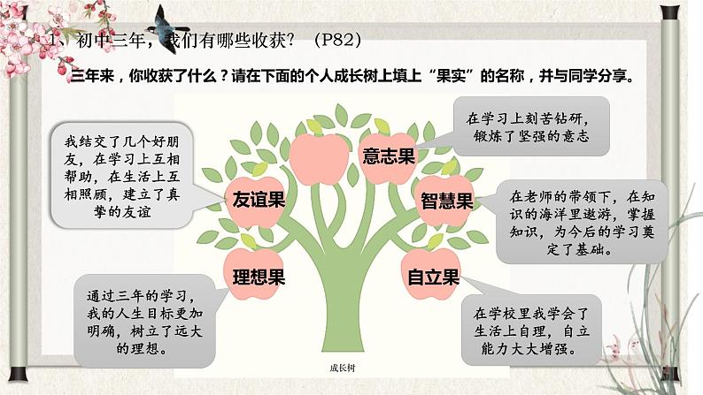 道德与法制九年级下册 7.1 回望成长 课件第7页