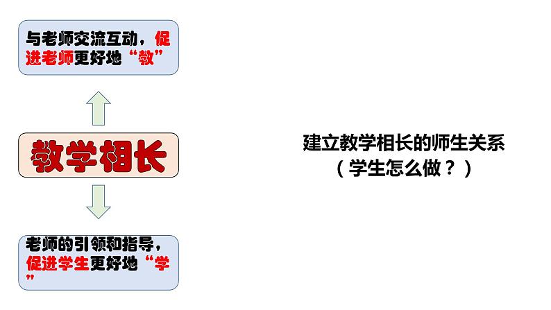 6.2师生交往（课件）第6页