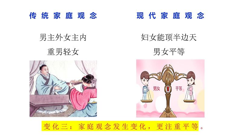 7.3让家更美好（课件）-2022-2023学年七年级道德与法治上册配套课件+导学案+教案（部编版）07