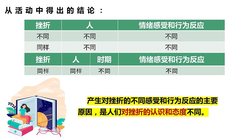 9.2增强生命的韧性（课件）-2022-2023学年七年级道德与法治上册配套课件+导学案+教案（部编版）06