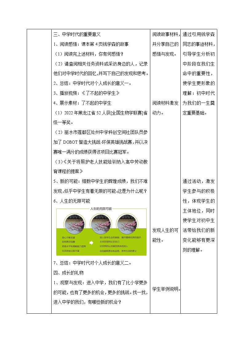 1.1+中学序曲（教案）-2022-2023学年道德与法治上册高效备课精优课件＋教案第2页