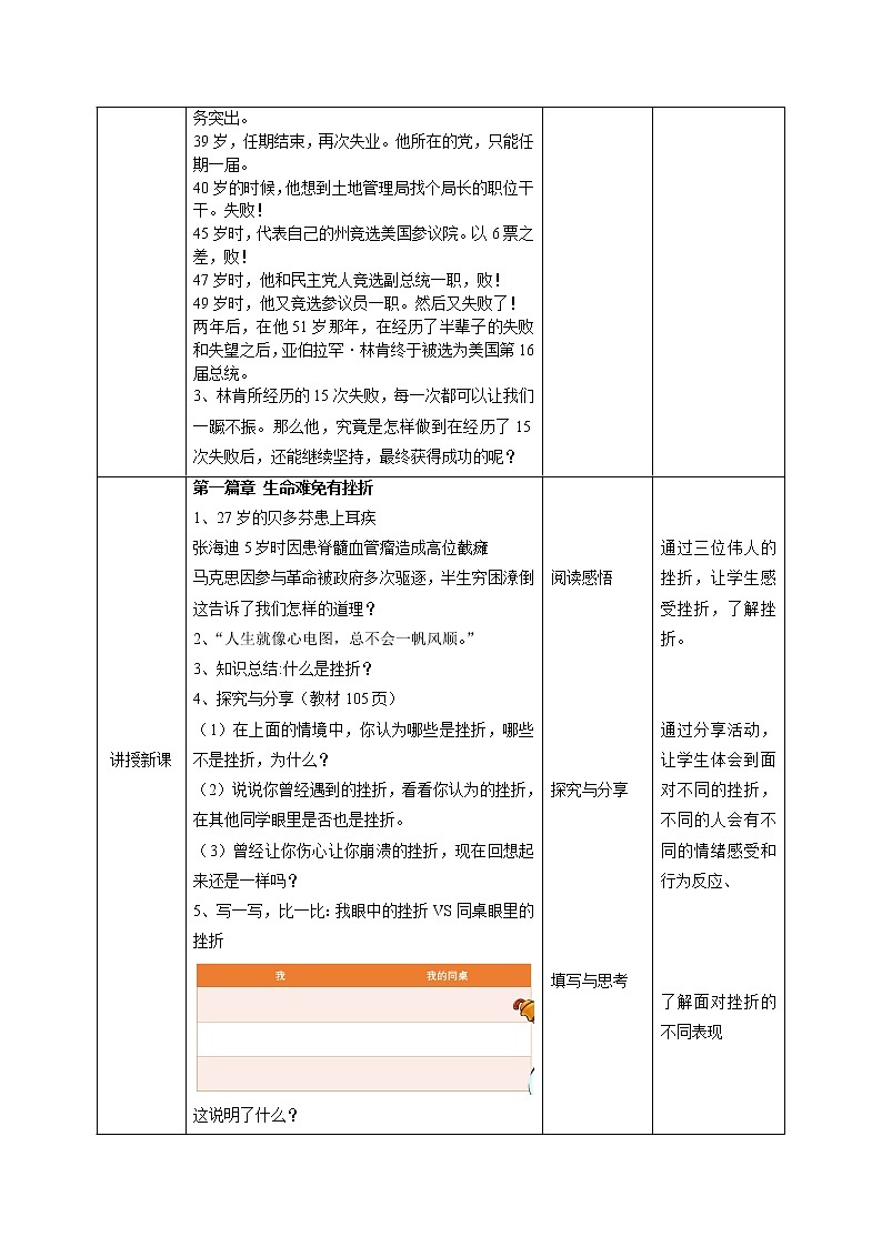9.2增强生命的韧性+（教案）-2022-2023学年七年级道德与法治上册高效备课精优课件＋教案第2页