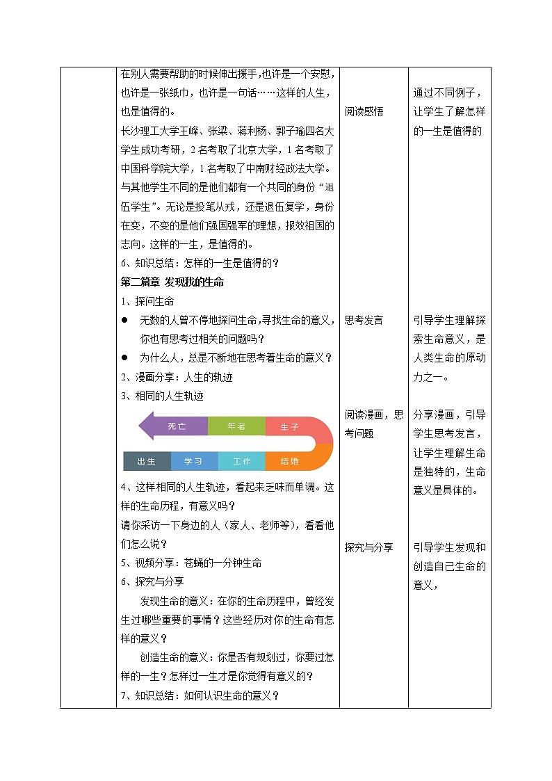 10.1感受生命的意义（教案）-2022-2023学年七年级道德与法治上册高效备课精优课件＋教案第2页