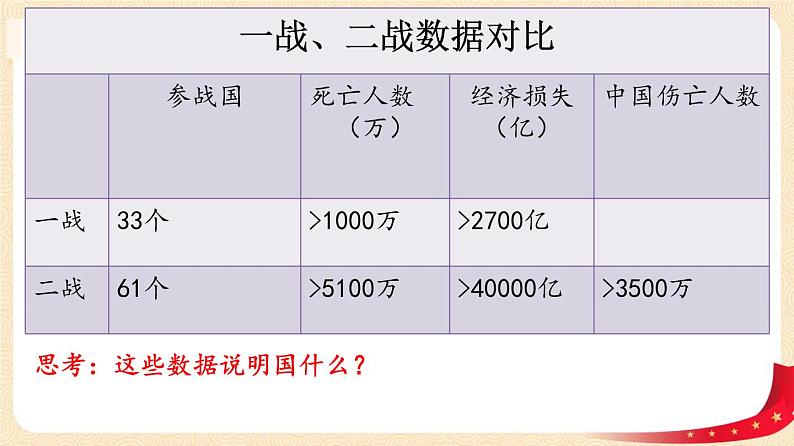 2.1 推动和平与发展（课件+教案+学案+练习）部编版九年级道德与法治下册精品备课资源（教案 课件 学案 练习）08