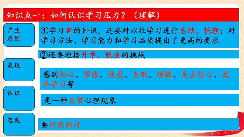 6.1 学无止境（课件+教案+学案+练习 视频）部编版九年级道德与法治下册精品备课资源（教案 课件 学案 练习）08