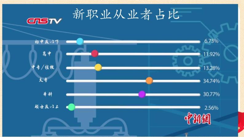 6.2 多彩的职业（课件+教案+学案+练习+视频）部编版九年级道德与法治下册精品备课资源（教案 课件 学案 练习）07