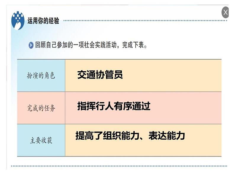 6.1 我对谁负责 谁对我负责 课件 2022-2023学年部编版道德与法治八年级上册第4页