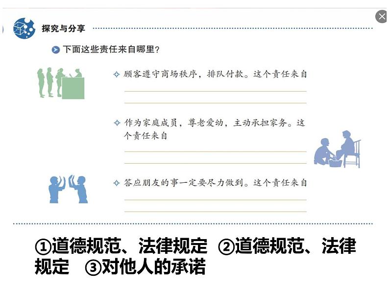 6.1 我对谁负责 谁对我负责 课件 2022-2023学年部编版道德与法治八年级上册第7页